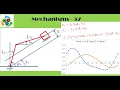 Offset Inclined Slider crank mechanism - Displacement velocity acceleration Slider crank link