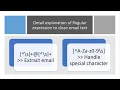Spam Classification Detail explanation of Regular expression to Pre-process email body - 1