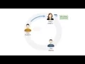 Collaboration and Document Review in oXygen XML Editor 18