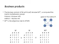 Lecture 22 - Part 2 Graphs