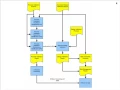 Process Validation for Medical Device Manufacturers