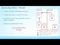 031 Access Specifiers Packages in Java