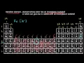Transition Metals Periodic table Chemistry Khan Academy