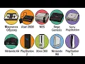 Every Game Console Explained in 12 Minutes