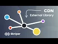 How to Include External CDN Library