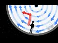 The Coriolis effect
