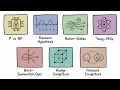 The 7 Millenium Problems Explained In 7 Minutes