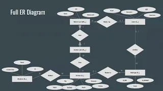 CSE412 Group 21 Project 1 Phase 1 Submission