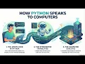 How Python Works Internally 2