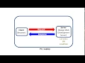 Django Simplified - Part2