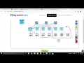 Loop Avoidance Nanda SDN Part 04