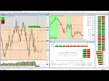 USD major pairs analysis