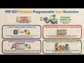 PEP 827 Type Manipulation and Programmable Typing in Python