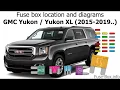 Fuse box location and diagrams GMC Yukon 2015-2019