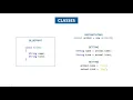 Dart Programming Learn the Basics Step by Step Classes 2020