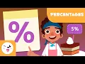 Percentages for Kids - What is percentages in Math