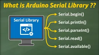 Lesson 9 - Mastering Arduino Serial Library begin println read parseInt Explained