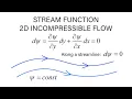 Introductory Fluid Mechanics L13 p1 - Stream Function