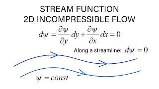 Introductory Fluid Mechanics L13 p1 - Stream Function
