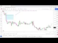 BREAKDOWN ANALYSIS WK20