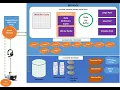 What is an Oracle Database Instance