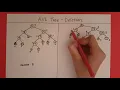 AVL Tree - Deletion