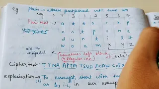 Rail Fence and Row Transposition cipher techniques Types Of Transposition Techniques