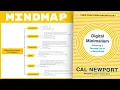 Digital Minimalism - Cal Newport Mind Map Book Summary
