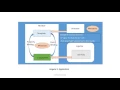 Angular2 Architecture - 2