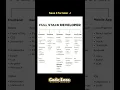 Full Stack Developer Roadmap 2025