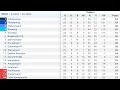 Trendyol Super Lig 23 Hafta Puan Durumu - Toplu Sonuclar