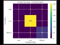 Gradient Boosting with Python made easy