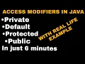 ACCESS MODIFIERS IN JAVA ACCESS SPECIFIERS IN JAVA PRIVATE DEFAULT PROTECTED PUBLIC JAVA TUTORIAL