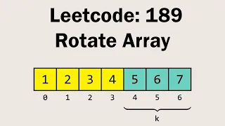 LeetCode 189 Rotate Array Solution Visually Explained Top Interview 150