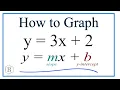 How to Graph the Equation y 3x 2 Using Slope Intercept Form