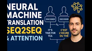 Seq2Seq to Attention How Neural Machine Translation Works Beginner-Friendly NLP Guide