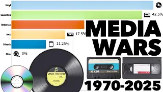 Most Popular Media 1970 - 2025