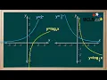 WCLN - Math