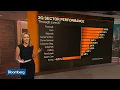 First Half Wrap Up Tech Financials Dollar Lead the Way