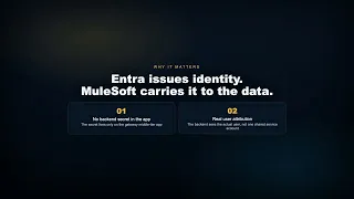 How MuleSoft Passes the Real User to Your API with Microsoft Entra OBO