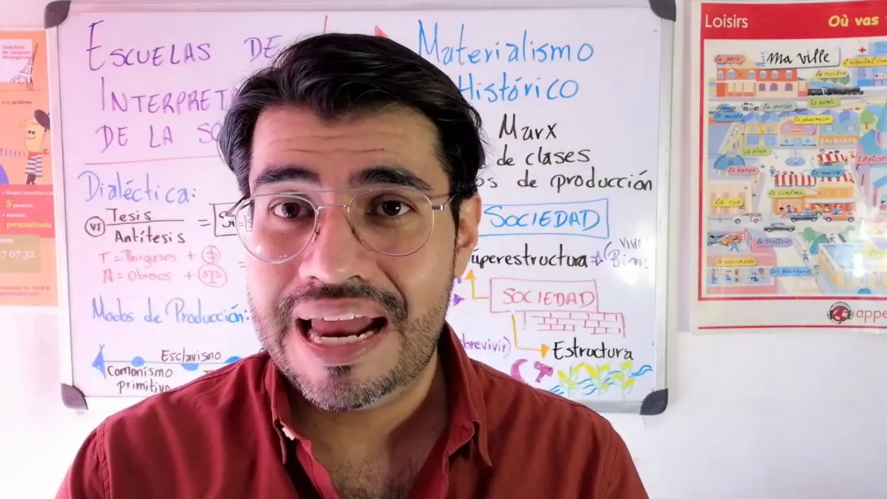 Escuela de interpretación de la sociedad : El Materialismo Histórico