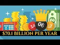 The ABSURD History of The Lottery