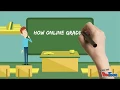 Online Grading System with Student Ranking