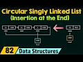 Circular Singly Linked List Insertion at the End