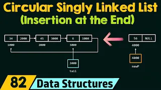 Circular Singly Linked List Insertion at the End