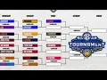 SEC Tournament Predictions 2026