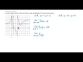 Find the Infinite Limit and Limits at Infinity from a Graph