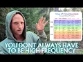The Illusion of Always Being at a High Frequency The Non-Duality Trap