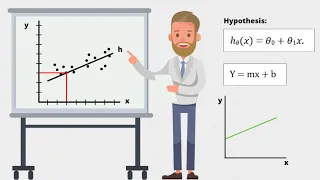 Machine Learning LINEAR REGRESSION with One Variable Explained in under 5 minutes