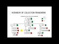 Lect 9 Part 1 - Collections in Java
